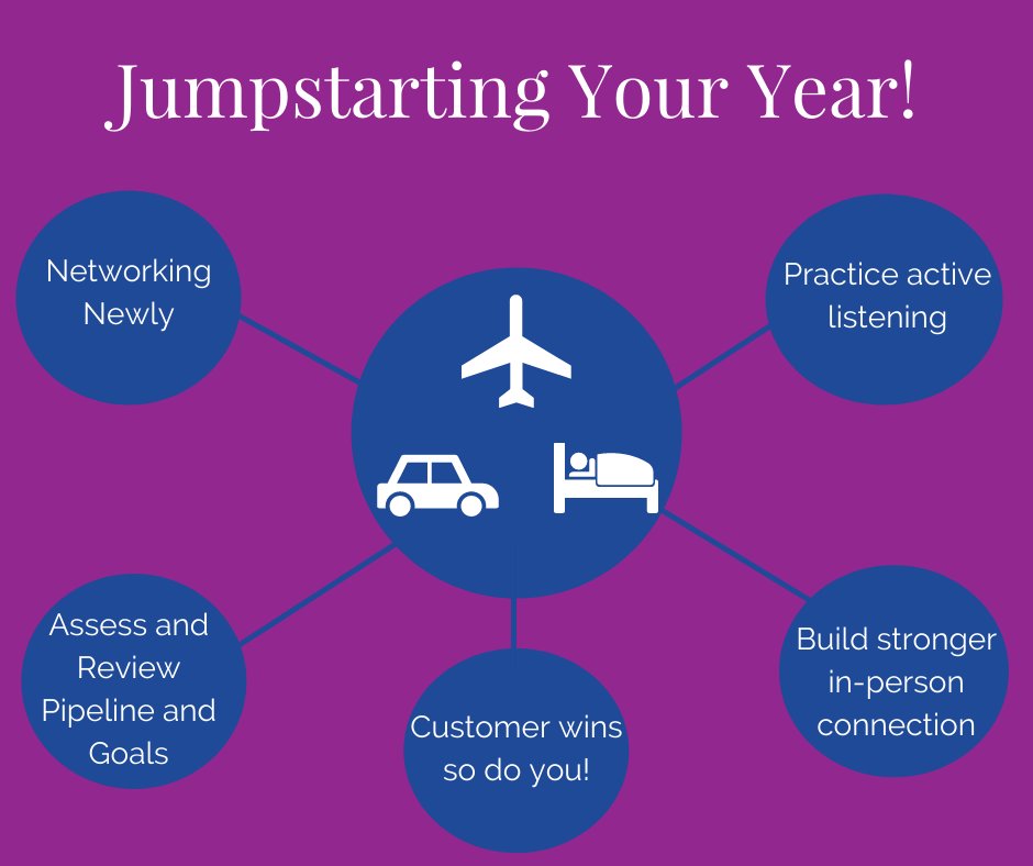 Last Day for Early Bird Pricing!  Join #NYCBTA this Thursday, January 20th for an engaging discussion on how to Jumpstart Your Year followed by a Networking Happy Hour!  For more information and to register go to bit.ly/31ZUtng #businesstravel #nyc  #networking