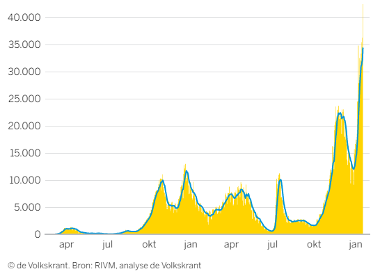 Maarten Keulemans tweet media