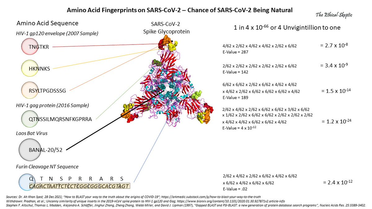 The evidence trap just keeps closing. All data is triangulating on a Mar 2018 release - a

China released it, from US developed stock
China hid release
China/US D-Party concealed origins
US D-Party abetted this process

They both blamed the US citizen... You