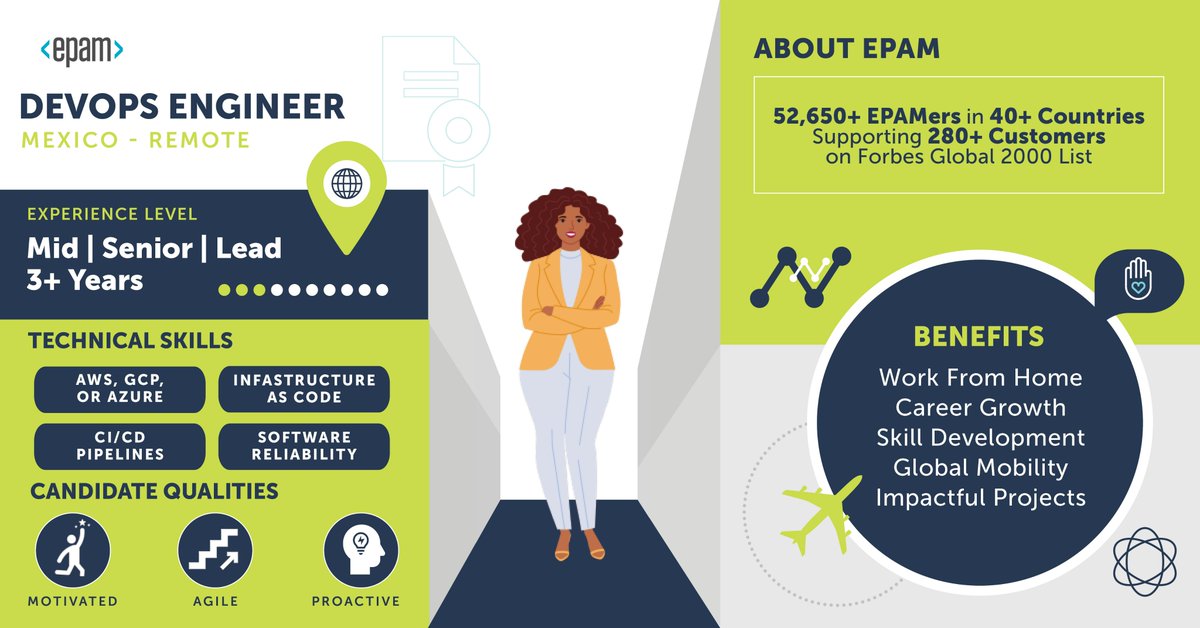 EPAM Mexico tweet media