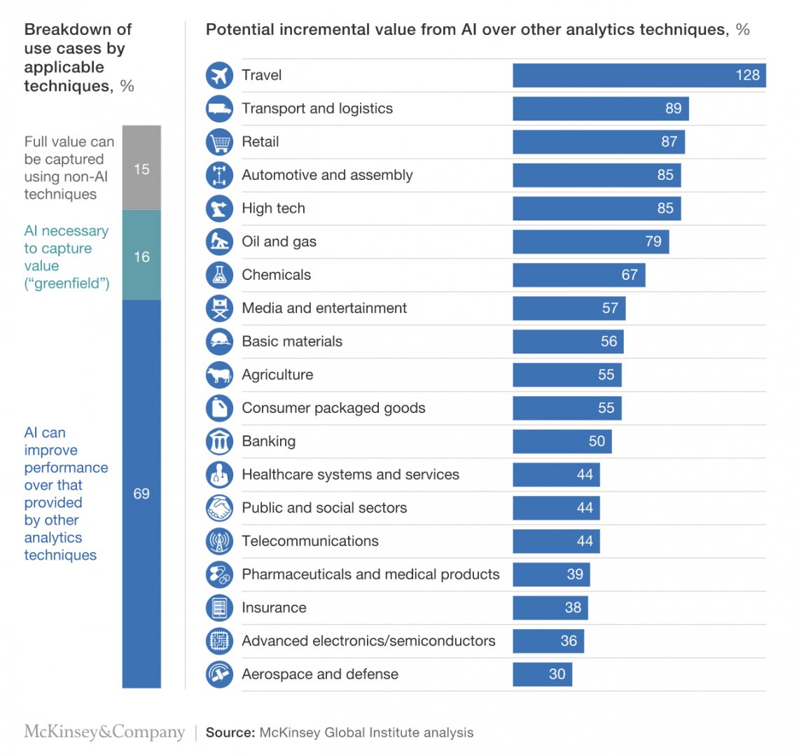 Khulood_Almani's tweet photo. 🤖What Are the Most Popular #Applications of #ArtificialIntelligence?

By @McKinsey v/@BBNTimes_en 

#AI #DataScience #MachineLearning #BigData #Robotics #Analytics #innovation #Python #Flutter #TensorFlow #JavaScript #marketing #coding  #100DaysofCode #womenintech #Digital #tech https://t.co/p2rici9BaE