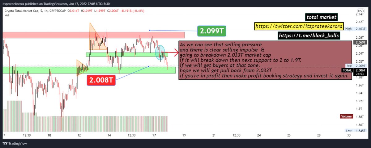 itzprateekarora's tweet photo. #cryptocurrency #crypto #black_bulls #blackbulls https://t.co/5w2iXnRqw3