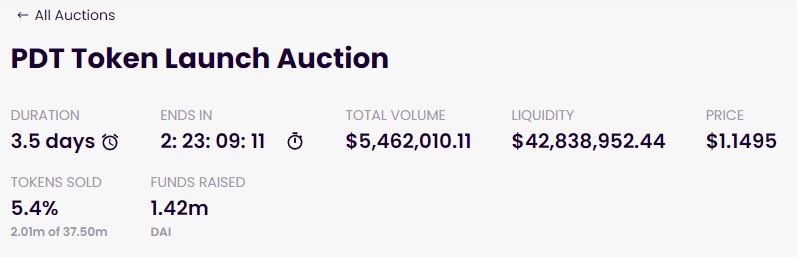 Copper launch is also going quite well.

2 million tokens sold so far!