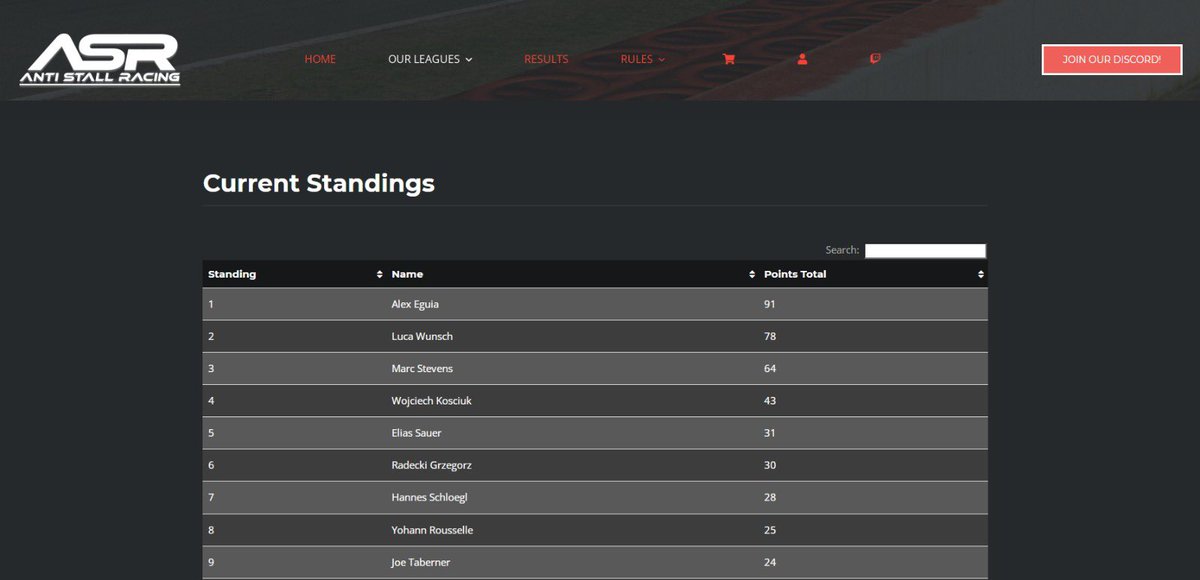 RACEDAY!🏁

Continuamos con las carreras, esta vez ni mas ni menos que nuestro piloto defiende el liderato del campeonato! Si LIDER!🔥

🙎🏻‍♂️<a href="/KRaikk/">Alex Eguia</a> 
🇮🇹 IMOLA.
🚗 Mercedes-AMG W12.
⏰ 20:00hs 🇪🇸 
Suerte!🙌

<a href="/TMCustomLogos/">TMCustomLogos</a> <a href="/Ka_Khumu/">KA KHUMU Simuladores</a>