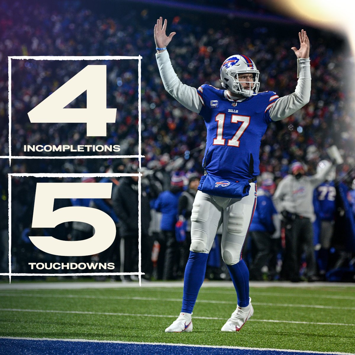 BuffaloBills's tweet photo. More touchdowns than incompletions. 🤯

@JoshAllenQB | @NFL https://t.co/DQNmtsWEy8