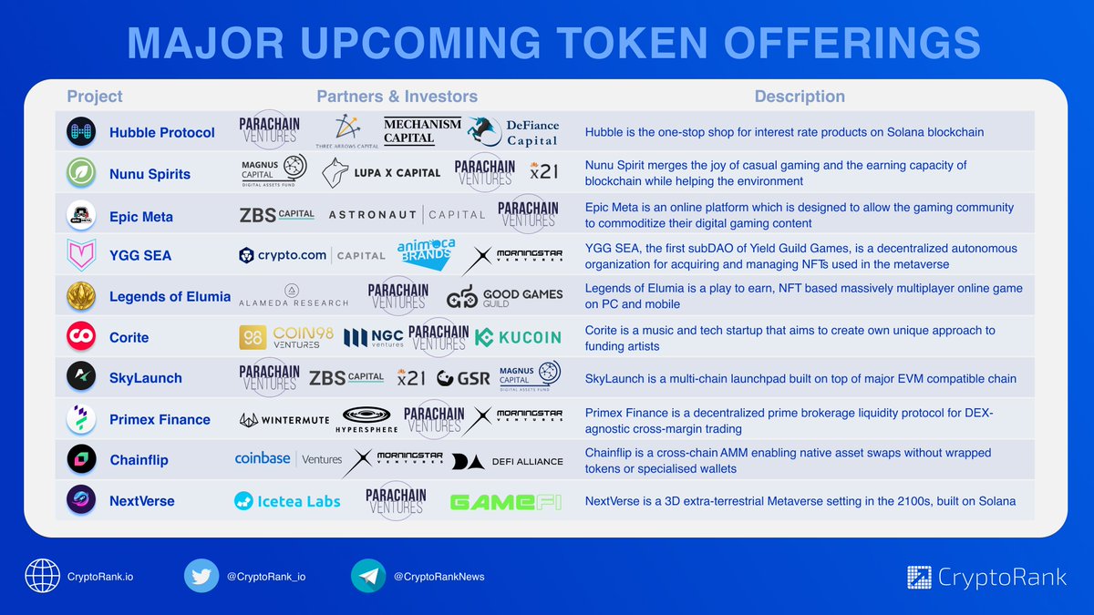 CryptoRank.io tweet media