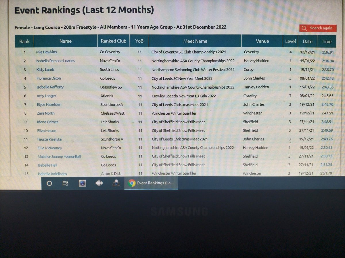 LoadesTeam's tweet photo. So Proud of Bella. Today and Every day. Swim England Rankings for her age group updated today and Tables for five events competed in are listed below #obviouslyonlygotthelooksandbrainsfromme #loveswimming #workharddreambig #nottsleander #novacenturion https://t.co/dG778DxK89