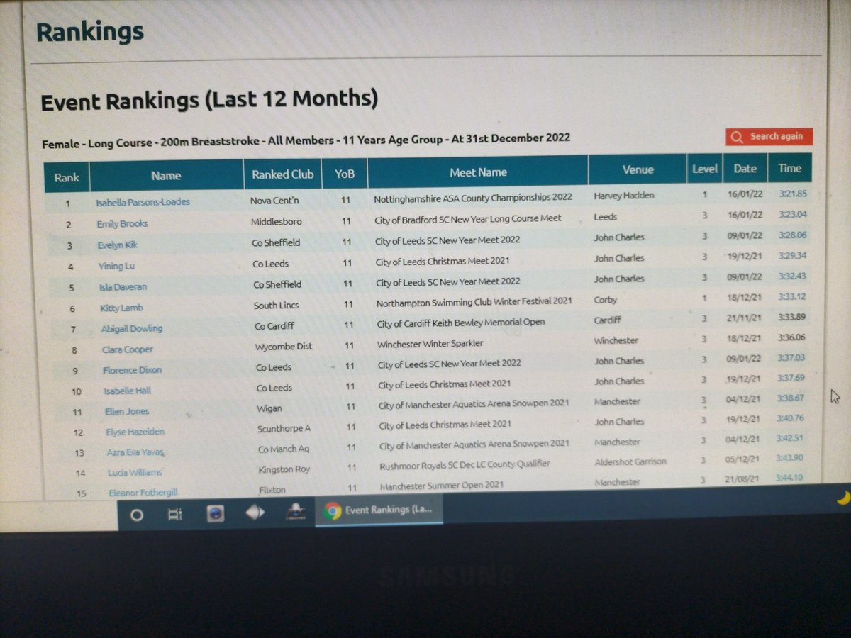 LoadesTeam's tweet photo. So Proud of Bella. Today and Every day. Swim England Rankings for her age group updated today and Tables for five events competed in are listed below #obviouslyonlygotthelooksandbrainsfromme #loveswimming #workharddreambig #nottsleander #novacenturion https://t.co/dG778DxK89