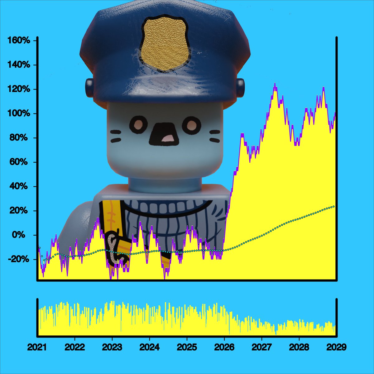 cryptorooster_'s tweet photo. Time to stock up on @catbricksnft! Paper hands are out, gas is optimized on OS so half the cost of buying another project 🔥 Staking coming this week 👀 https://t.co/IvksY4A402