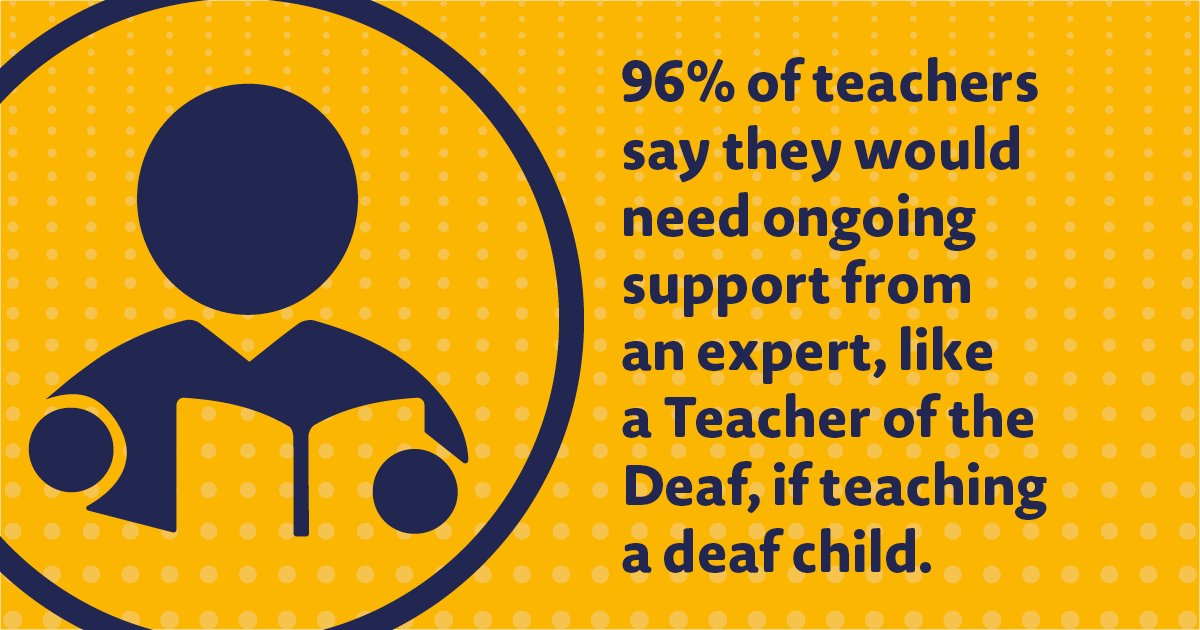 NDCS_UK's tweet image. In our survey with mainstream teachers, 96% said they need expert advice to teach a #deaf child. But more than a third of teachers also said they&apos;re not getting this. We&apos;re calling on the Government in England to increase funding for specialist support in the upcoming SEND review