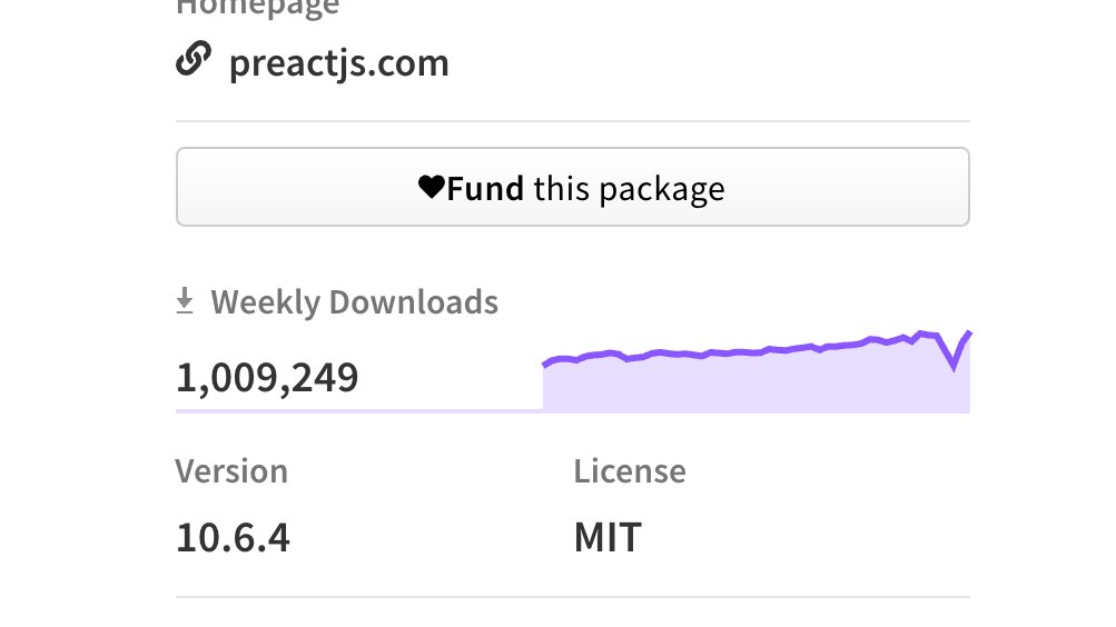 Last week, Preact hit 1 million weekly downloads.

The little library I built in 2015 as a learning exercise is now found on ~4% of websites, including some of the most visited websites globally.

I'm lucky to work with this awesome team, and excited for what's shipping in 2022.