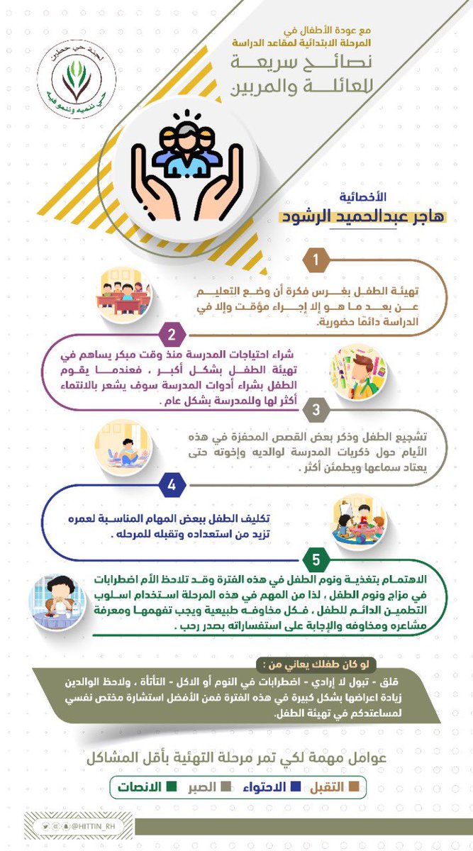 جمعية التنمية الأهلية بحطين tweet media