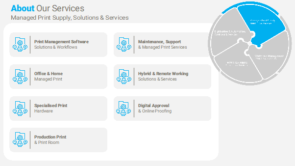 EthosComms's tweet photo. Our Group portfolio includes Managed Print Supply, Solutions & Services...
Start your journey with us today by visiting https://t.co/dxI6vlYYDR https://t.co/RTeuMPQulH
#WeAreEthos #WeAreDigitisation #WeAreTheFuture https://t.co/aY2ms911AC