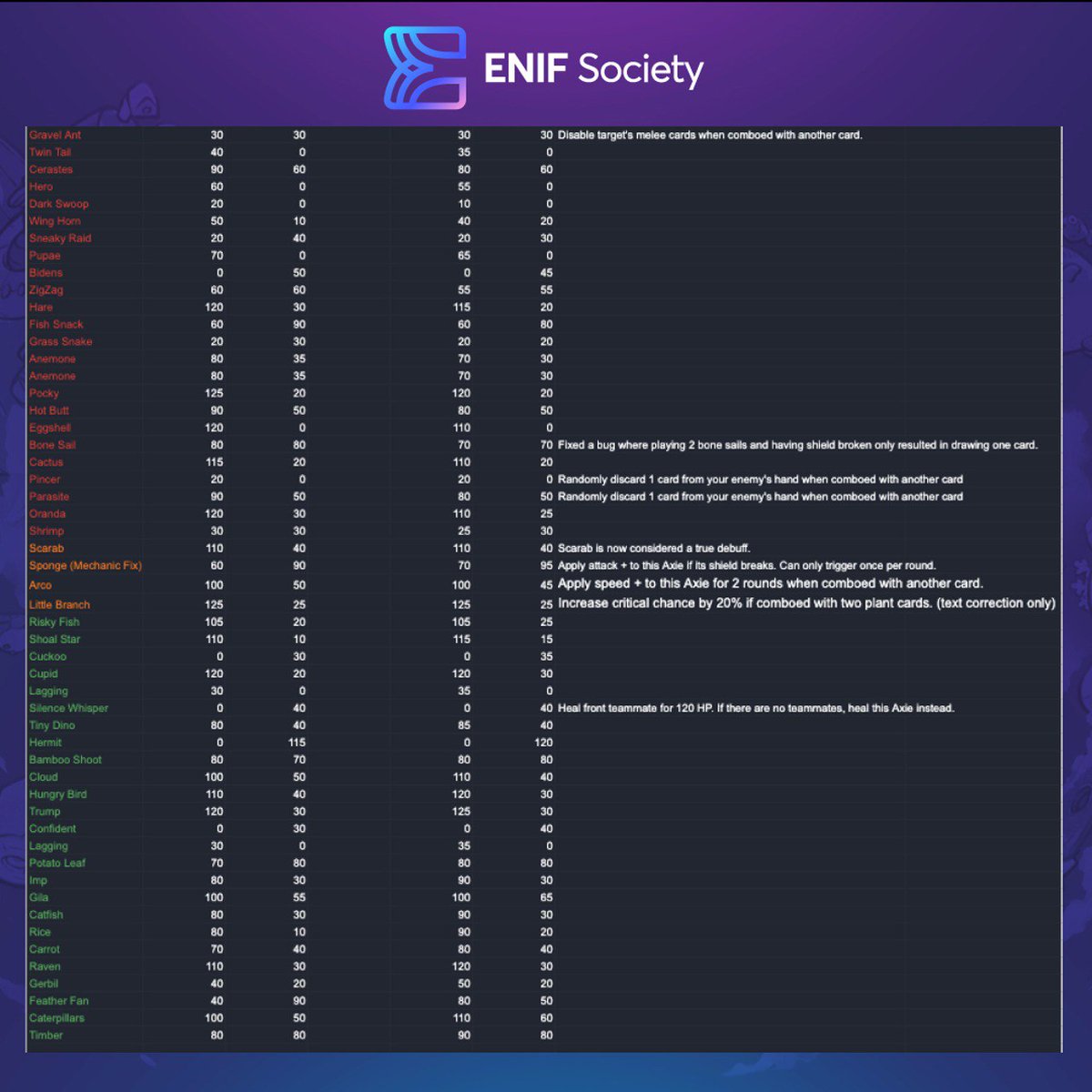 EnifSociety's tweet photo. https://t.co/cxeId5oxrh
@Jihoz_Axie @AxieInfinity
#AxieInfinity #axieinfinityespañol #smoothlovepotion #playtoearn #blockchains #ronindex https://t.co/9TVHuBemCQ