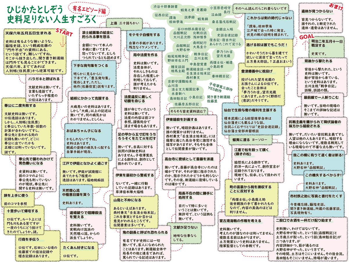 土方歳三の有名エピソード 創作由来のものが多くてビビる まともに信用できるのは 俳句が下手 くらい Togetter