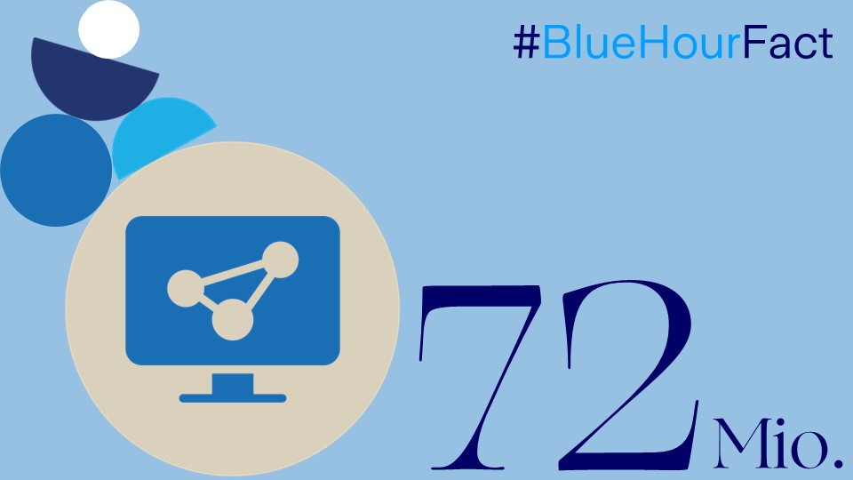 #BlueHourFact: Das @BMWi_Bund verlängert das Förderprogramm #godigital bis #2024 und stellt für die Förderung von #KMU im Bereich #Digitalisierung 72 Millionen Euro zur Verfügung. 
#spreadtheword #KMU #Unternehmensversteher https://t.co/u4831ihvRD