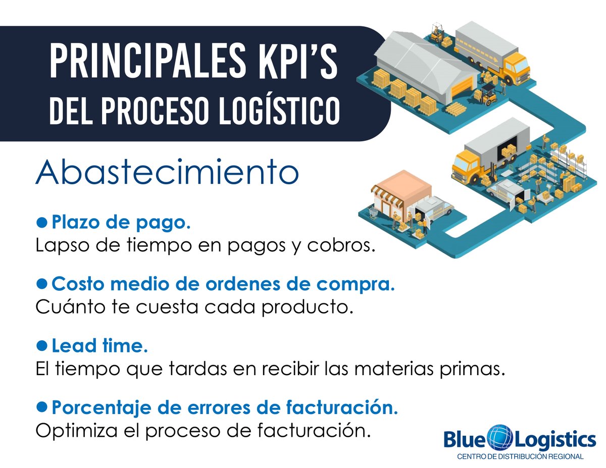 BlueLogisticsSV's tweet photo. ✅ Los KPIs de abastecimiento son parte de un amplio abanico de procesos en el desempeño logístico.

🌐 https://t.co/2Kizjqf5BW

#logística #abastecimento #3pl #elsalvador #procesos https://t.co/CvYWdk8Em5