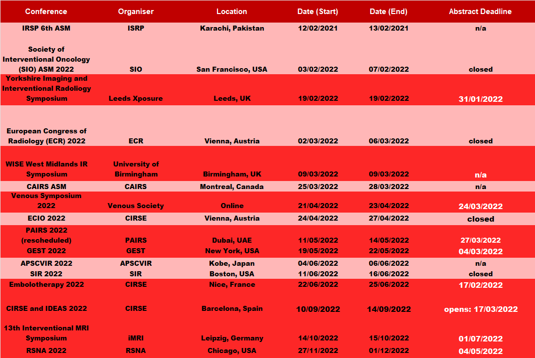 Updated conferences and abstract deadlines for 2022 🗓️🛫