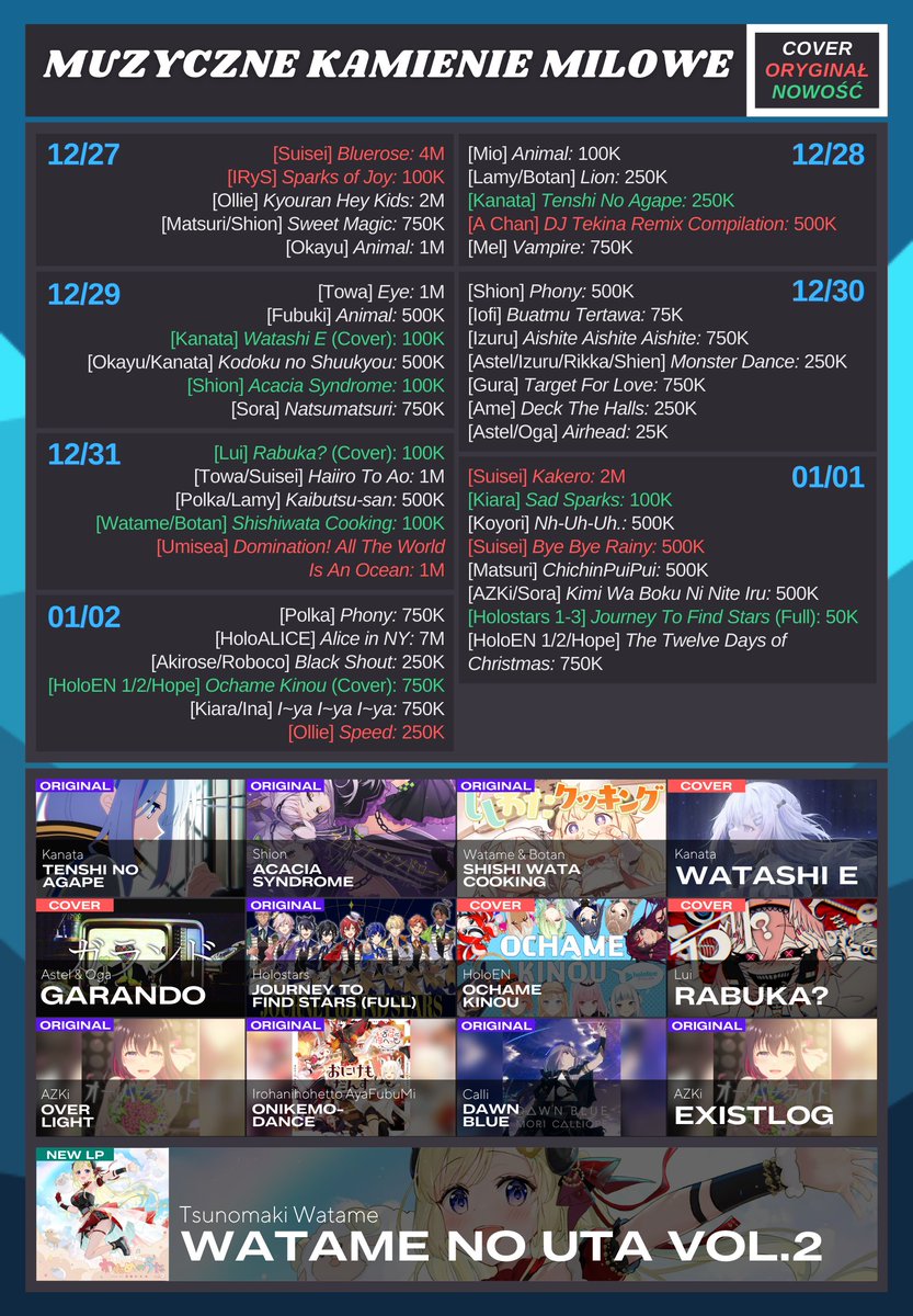 HoloNewsEN's tweet photo. HoloNews PL ver. LITE 27.12 - 02.01 #Hololive #Holostars #HololiveEnglish #HoloID #HoloNews #Pololive (4/4) https://t.co/Pf8U3DzzQW
