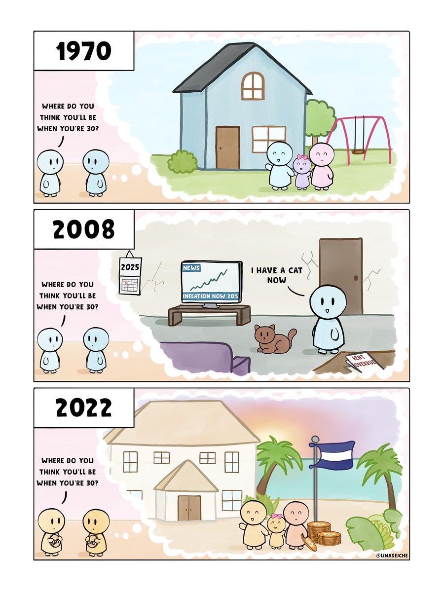 LinaSeiche's tweet photo. #Bitcoin fixes our outlook on the future https://t.co/dFq7On5SV4