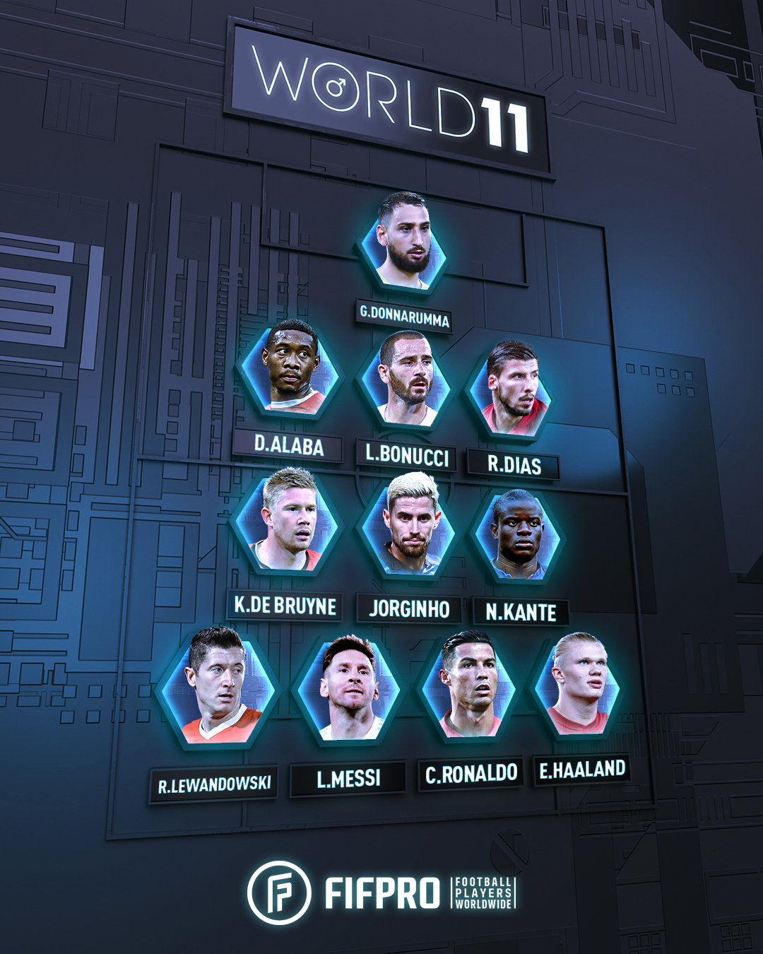 FIFPRO on Twitter " The 2021 Men’s FIFA FIFPRO World11 lineup 🇮🇹