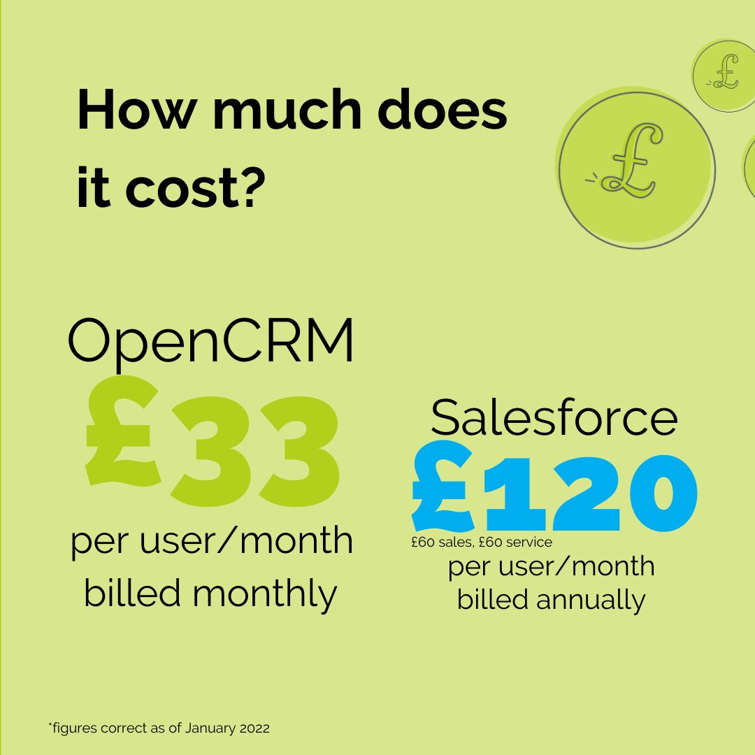 OpenCRM's tweet image. #OpenCRM vs Salesforce - swipe through these slides to find out why we&apos;re the ideal #CRM provider for your #business! 💪

Want to learn more about how our services differ from other big names? Head to: bpme.co/sRSEoM