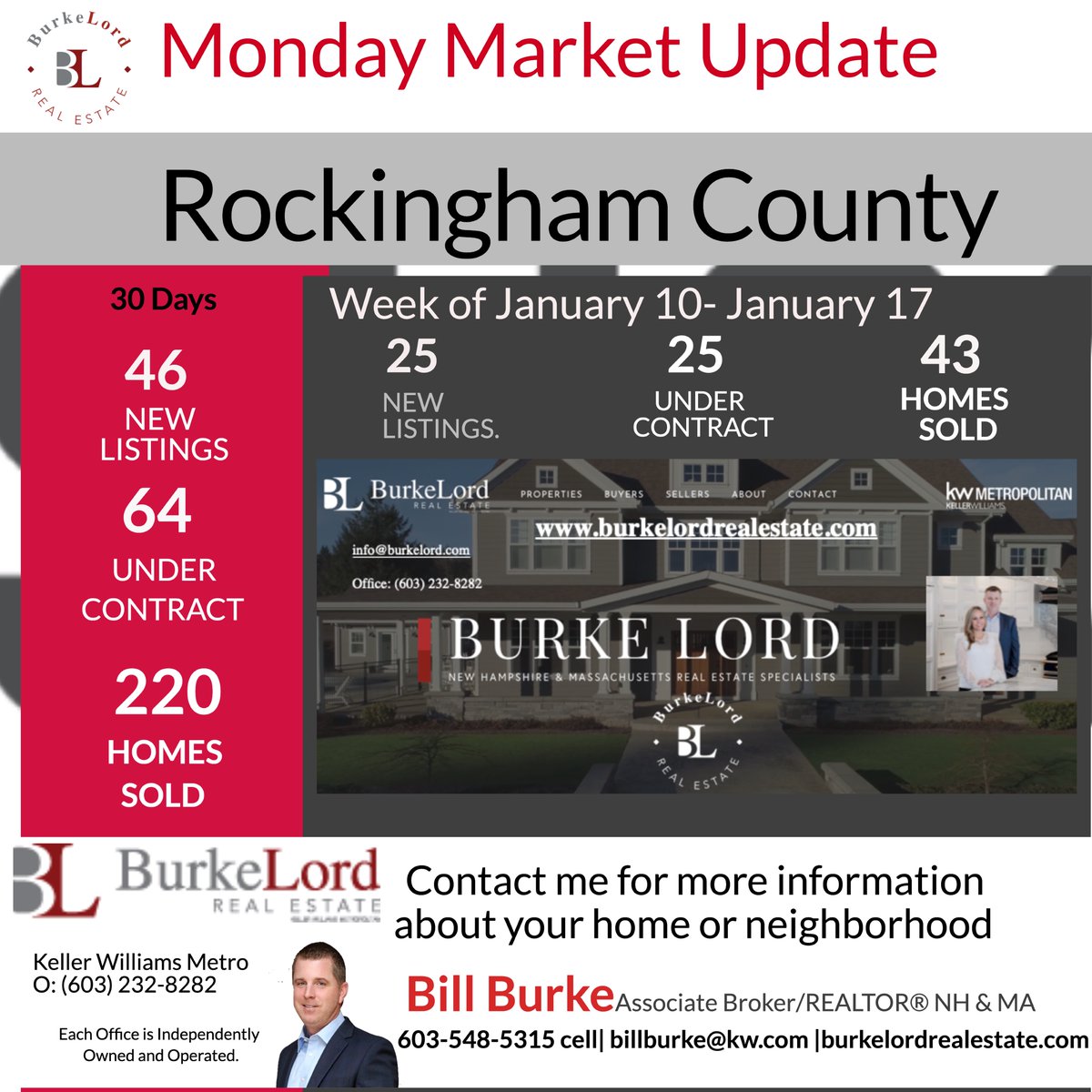 NHREALESTATEPRO's tweet photo. #monday #market #update 1/10-1/17 single #family #homes in the three largest #nh #counties #realestate #nhrealestate #forsale #pending #sold #rockinghamcounty #merrimackcounty #hillsboroughcounty #realtor #broker #burkelord https://t.co/5mZJbvuSJd