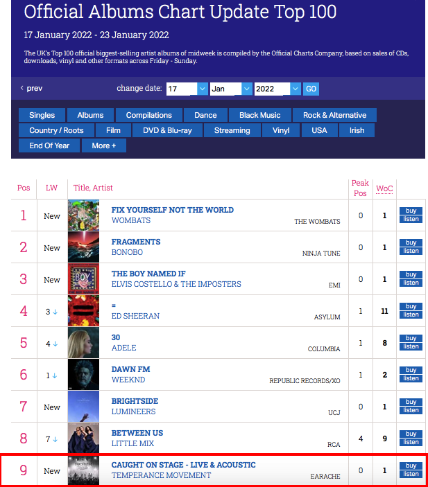 Thank you for supporting our new release 'Caught On Stage: Live &amp; Acoustic' - it's currently #9 in the midweek UK Top 40 Album chart update!

We hope you're enjoying the release so far. TTM x
earache.com/ttmlive