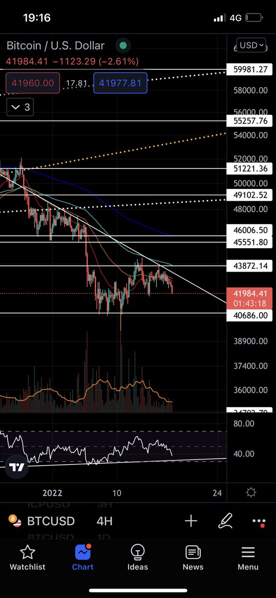 cryptozayn1's tweet photo. Long or short? https://t.co/livUAMxcMg