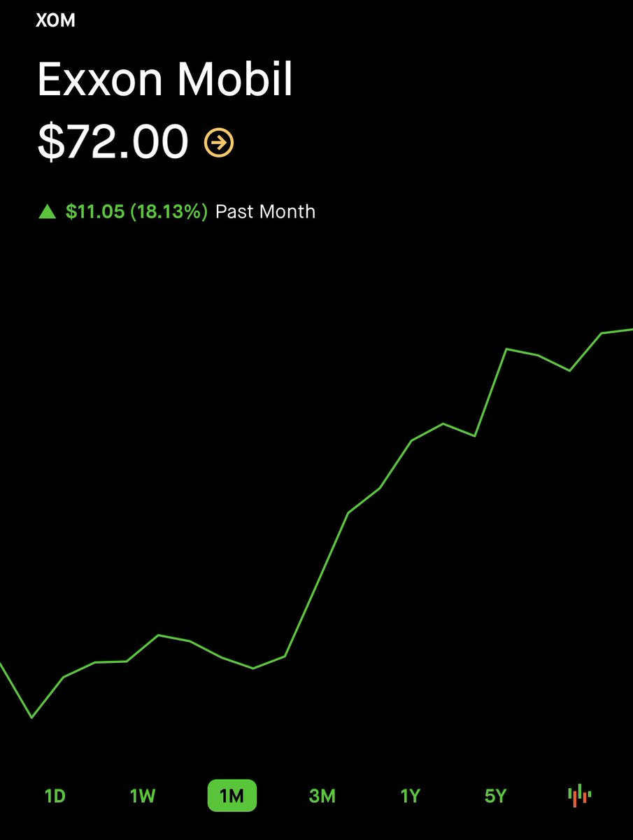 soFlo Trading (@soFloTrading) | Twitter