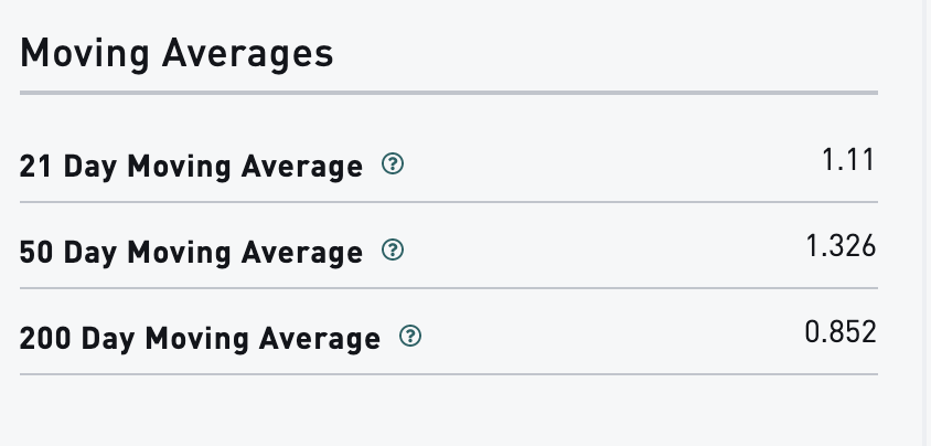 WallStreetRprtr's tweet image. Will VSBLTY Breakthrough the 21-day Moving Average this week?

$VSBY $VSBGF #5VS 

Share your thoughts below 👇

#stockstotrade #microcap #Pennystocks