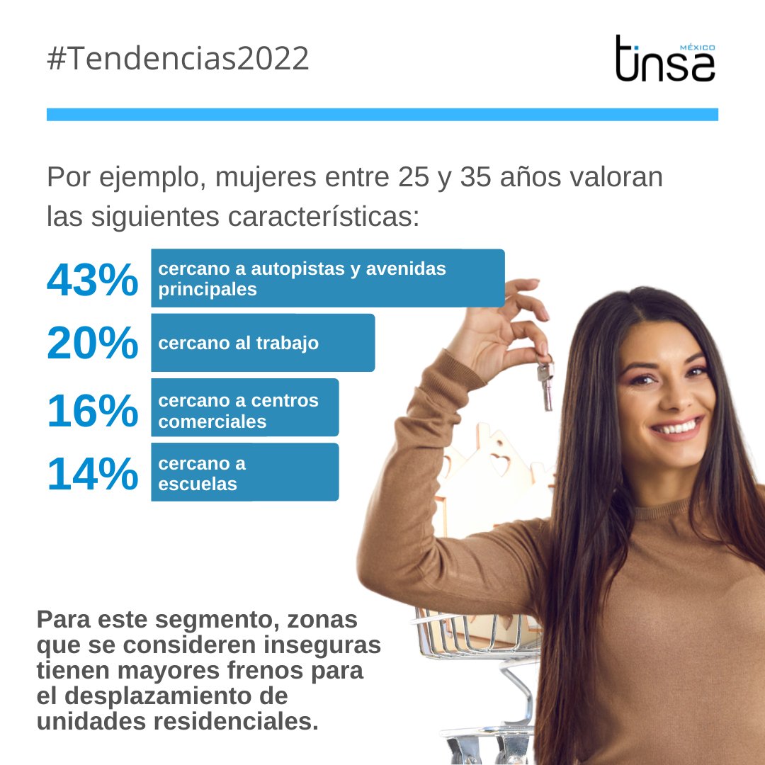 Tinsa México by Accumin tweet media