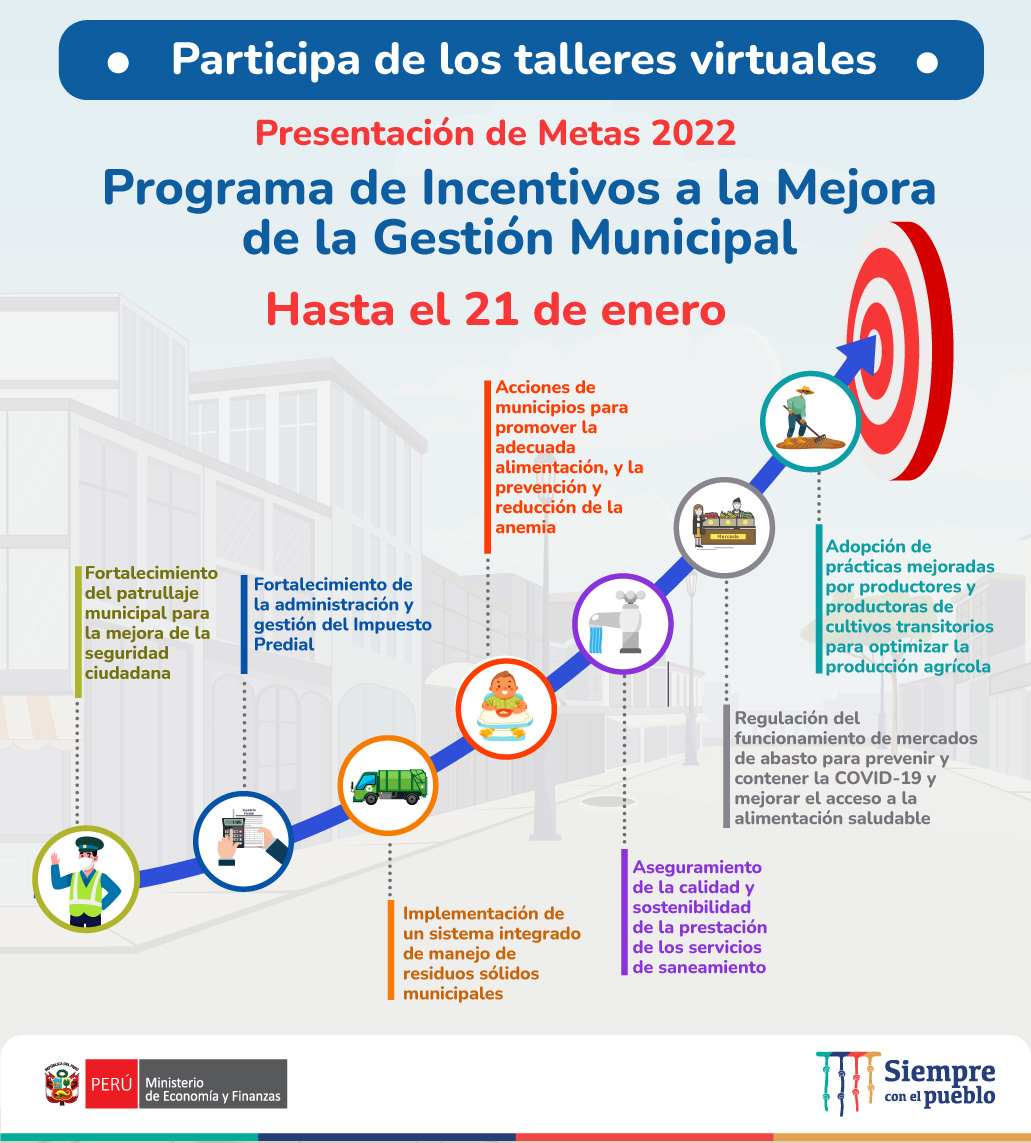 Programa de incentivos a la Mejora de la Gestión Municipal 2022 – Meta 3 –  GFP Subnacional