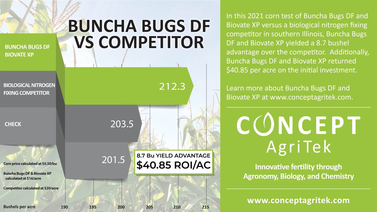 Concept AgriTek tweet media