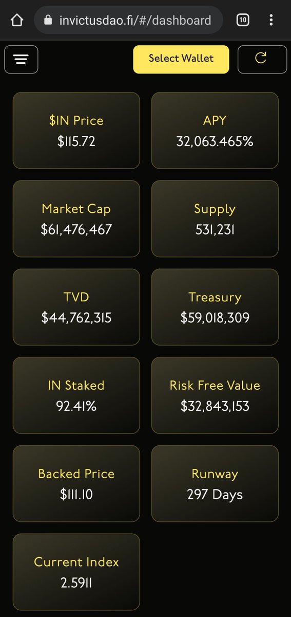 HodlTheBlock's tweet image. Invictus DAO trading almost at their treasury-backed price #noshill #onlyalpha $IN @InvictusDAO