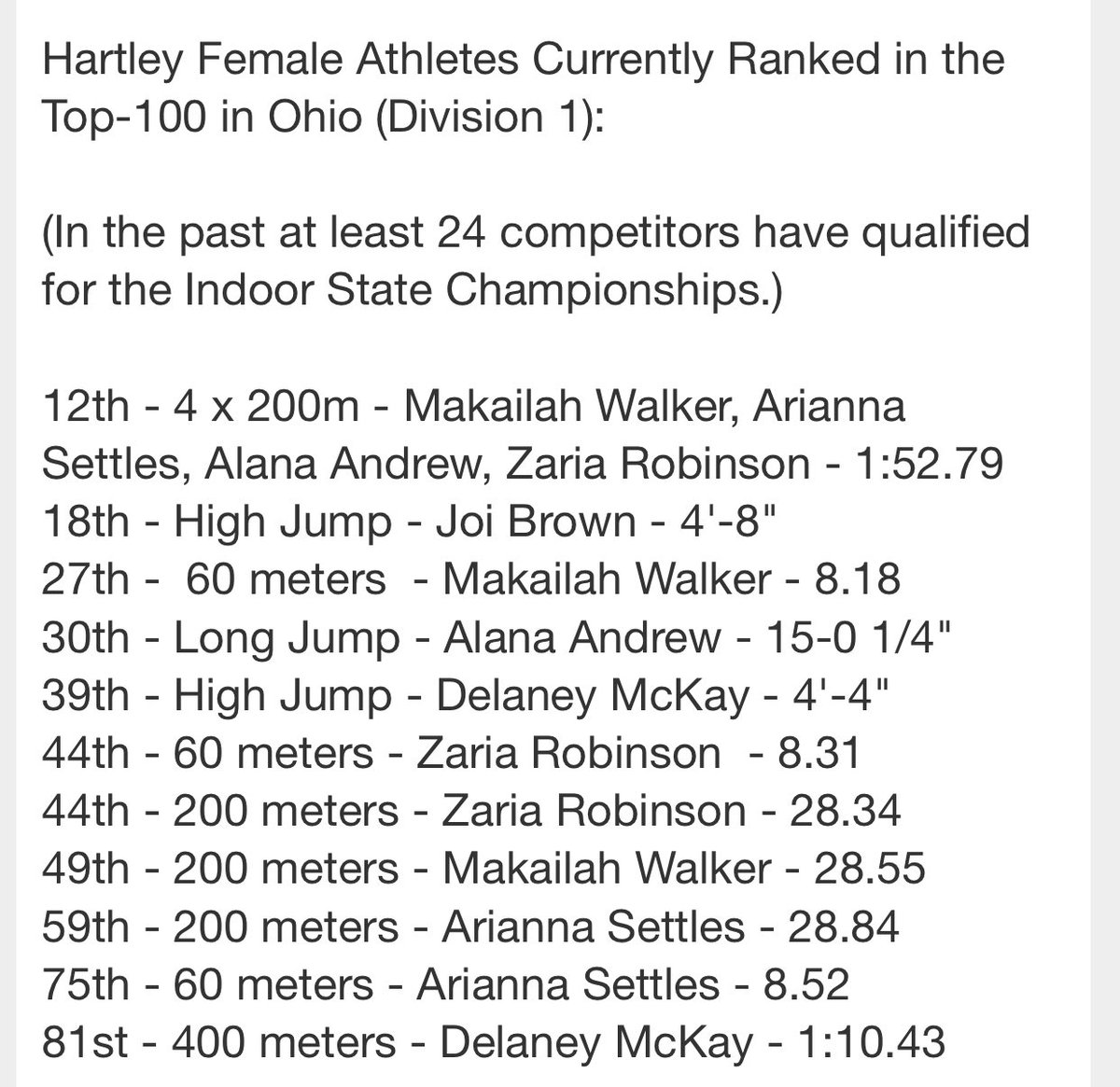 Bishop Hartley Girls' Track and Field tweet media
