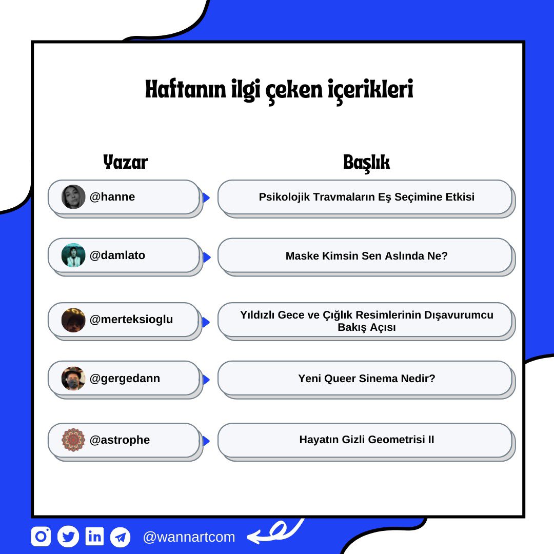 Geride bıraktığımız hafta Wannart yazarları tarafından üretilmiş içeriklerden senin için bir derleme oluşturduk.

Bağımsız yazar topluluğuna sen de katıl, içeriklerini birçok farklı okuyucuyla paylaş.

App Store: apple.co/3okBe09
Play Store: bit.ly/3EuLgBf