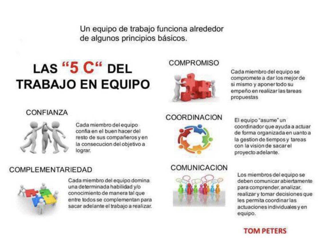 IDHunt2's tweet photo. El trabajo en equipo es fundamental para lograr grandes resultados.
#IDHunt #RecursosHumanos #RRHH #empleo https://t.co/FH9JDgsijF