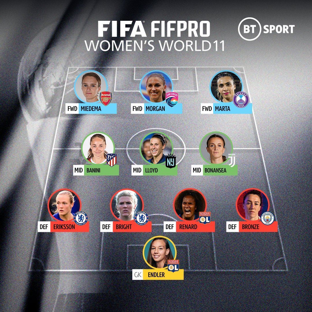 footballontnt's tweet image. The 2021 FIFPro Men's and Women's #World11... 🪄