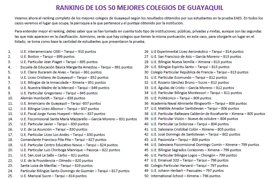 CaguaGilces's tweet photo. Ranking de  los 50 mejores colegios de Guayaquil 
#foryou  #GYE  #ANAI https://t.co/sqpPWcstH0