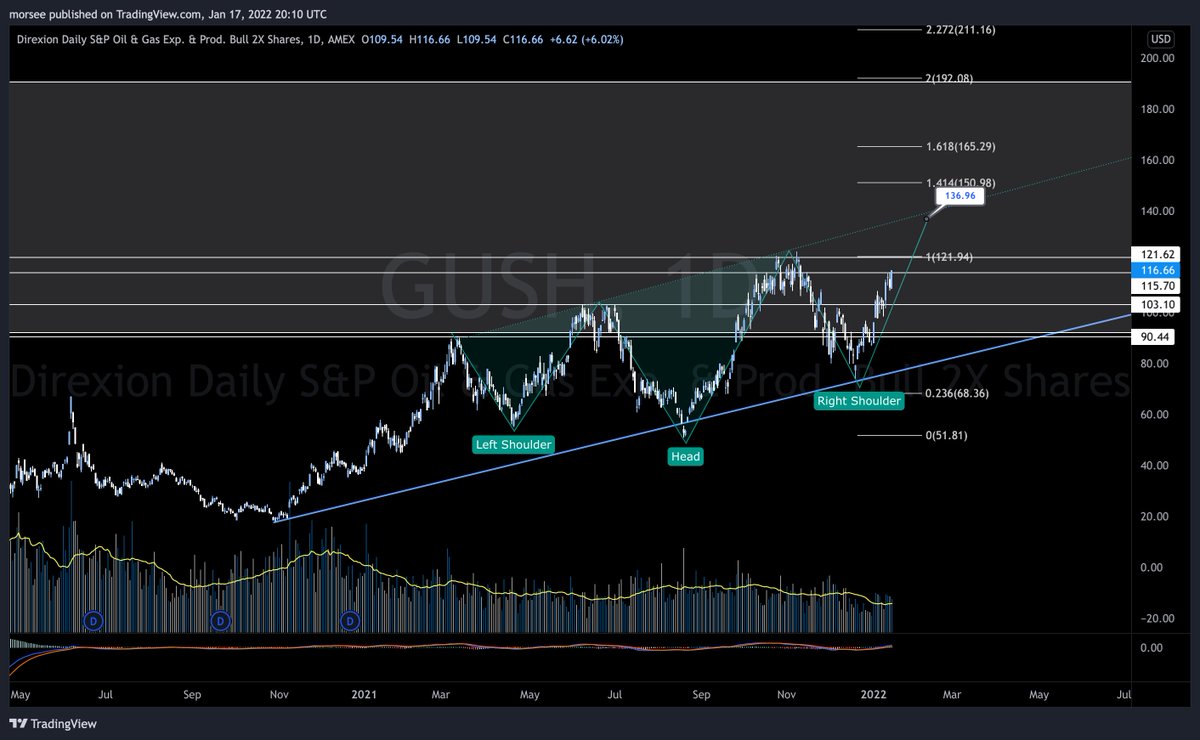 soFlo Trading (@soFloTrading) | Twitter