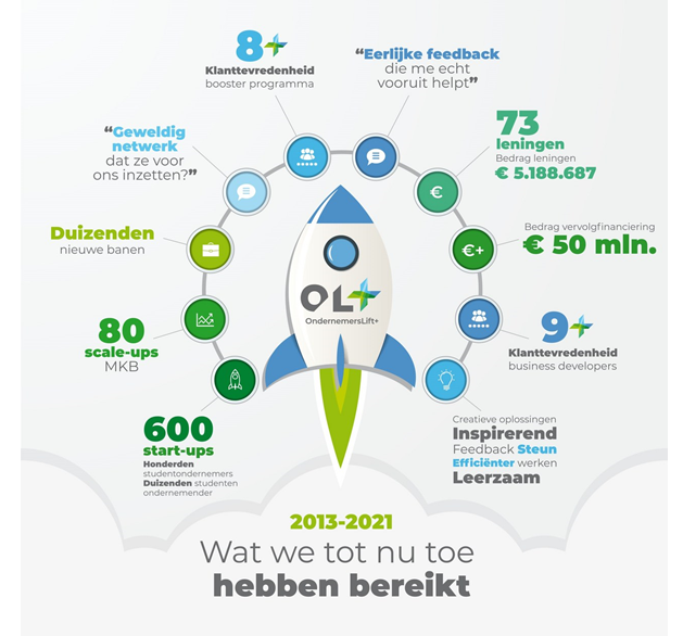 Frank den Brok (@vdgbrok) on Twitter photo Even trots bestuurslid uithangen van <a href="/OLplus/">OndernemersLift+</a>, en ik denk dat deze organisatie nóg meer kan betekenen voor de gemeentes en ondernemers in de regio Noord-Oost Brabant <a href="/huubdormans/">Huub Dormans</a> , samen voor goed start-up en scale-up klimaat 👊 Even trots bestuurslid uithangen van <a href="/OLplus/">OndernemersLift+</a>, en ik denk dat deze organisatie nóg meer kan betekenen voor de gemeentes en ondernemers in de regio Noord-Oost Brabant <a href="/huubdormans/">Huub Dormans</a> , samen voor goed start-up en scale-up klimaat 👊