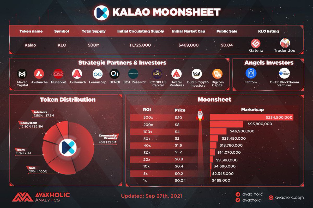 RManrotan's tweet photo. #getkalao @GetKalao #kalao https://t.co/W2GEKzArVb