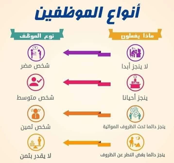 hr1037422's tweet photo. 🔴. انواع الموظفين https://t.co/0Y0SuULE4V