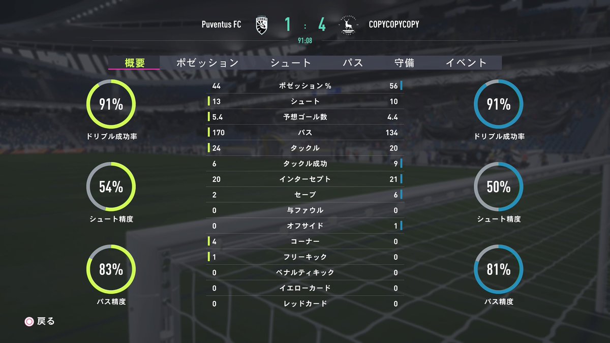 SasapanFifa's tweet photo. 全試合予想ゴールもシュートも上回ってるこの成績で3連敗マジで意味分からん https://t.co/lYzzOv13ow