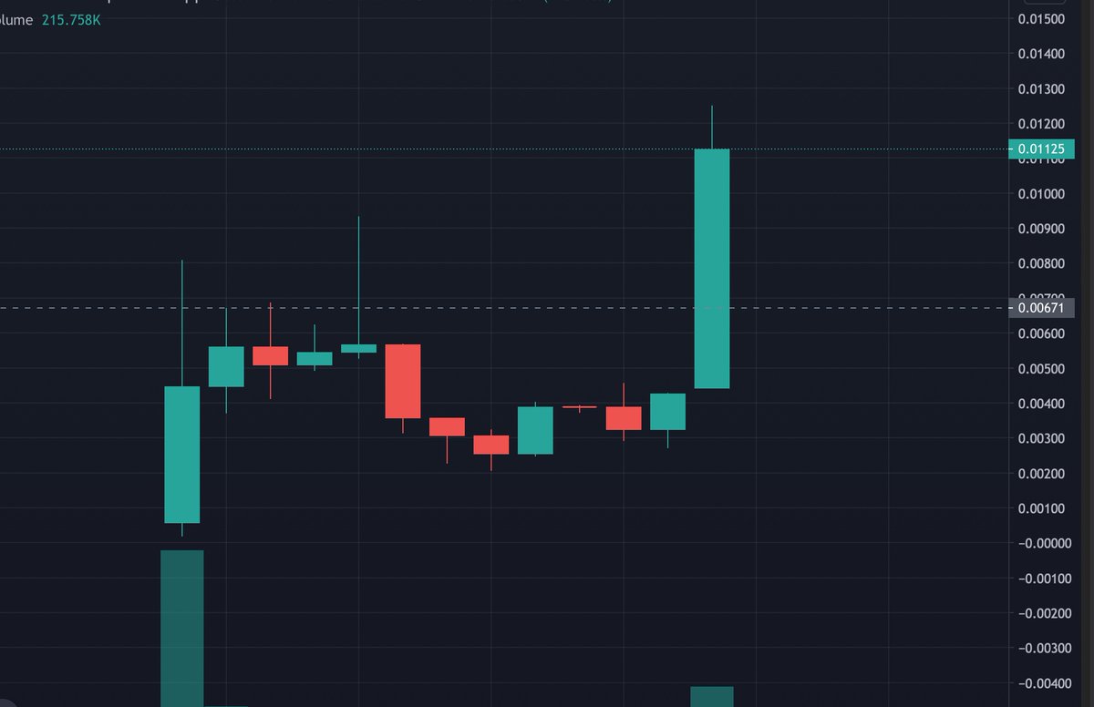 ChainAnubis's tweet photo. New Token: Puli Inu
Utility(in Plans)
--> nfts
-->game
-->Staking
Giveaway
-->50 Busd to one person
-->Follow like retweet
-->Ends in 48 hours
Winner will be tagged.
This is not financial https://t.co/U8idH3JBSP your own research and invest on your own risk.
#BSC #cryptocurrency https://t.co/JjPEAfabhb