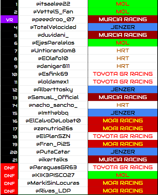 F3 Simulada tweet media