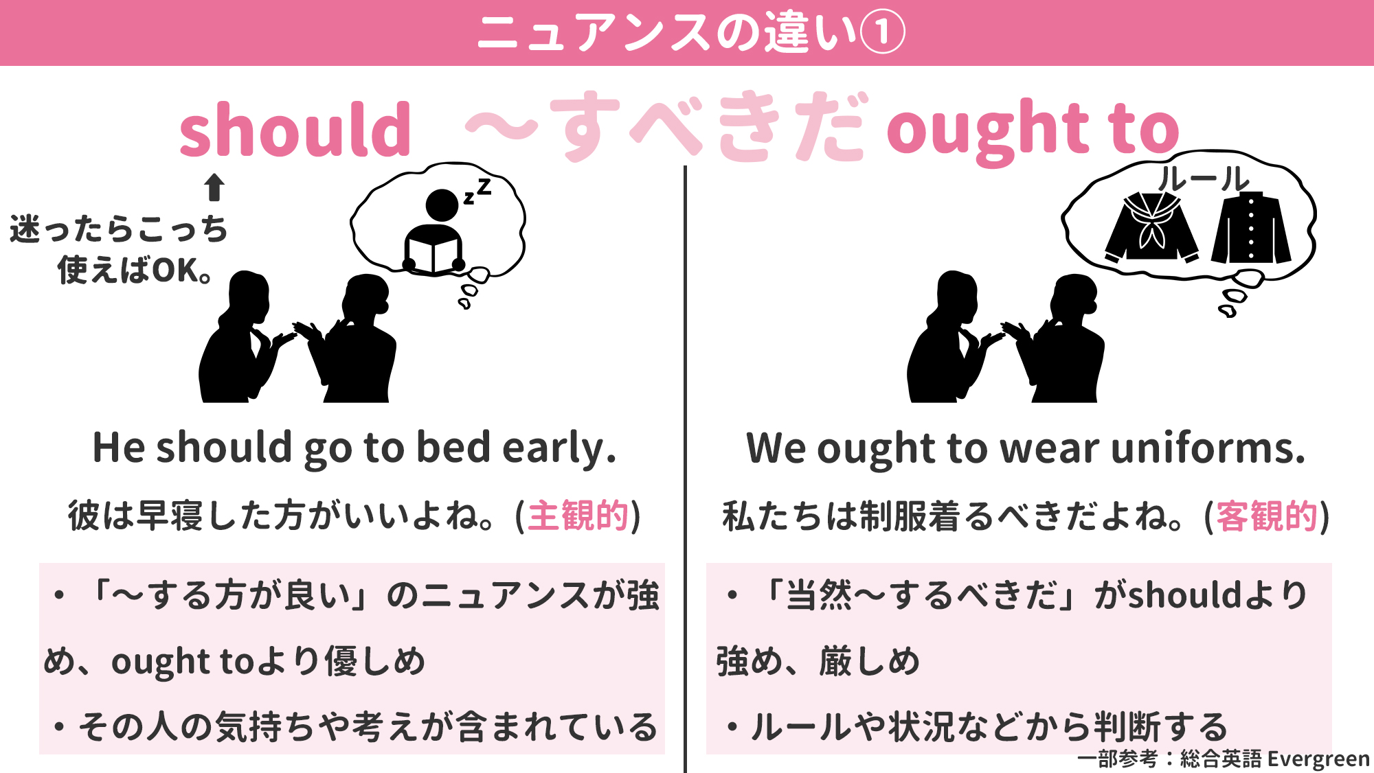 ミトママ 英語学習 誰かに聞かれて答えられたらカッコいい T Co Qj8ztihigd Twitter