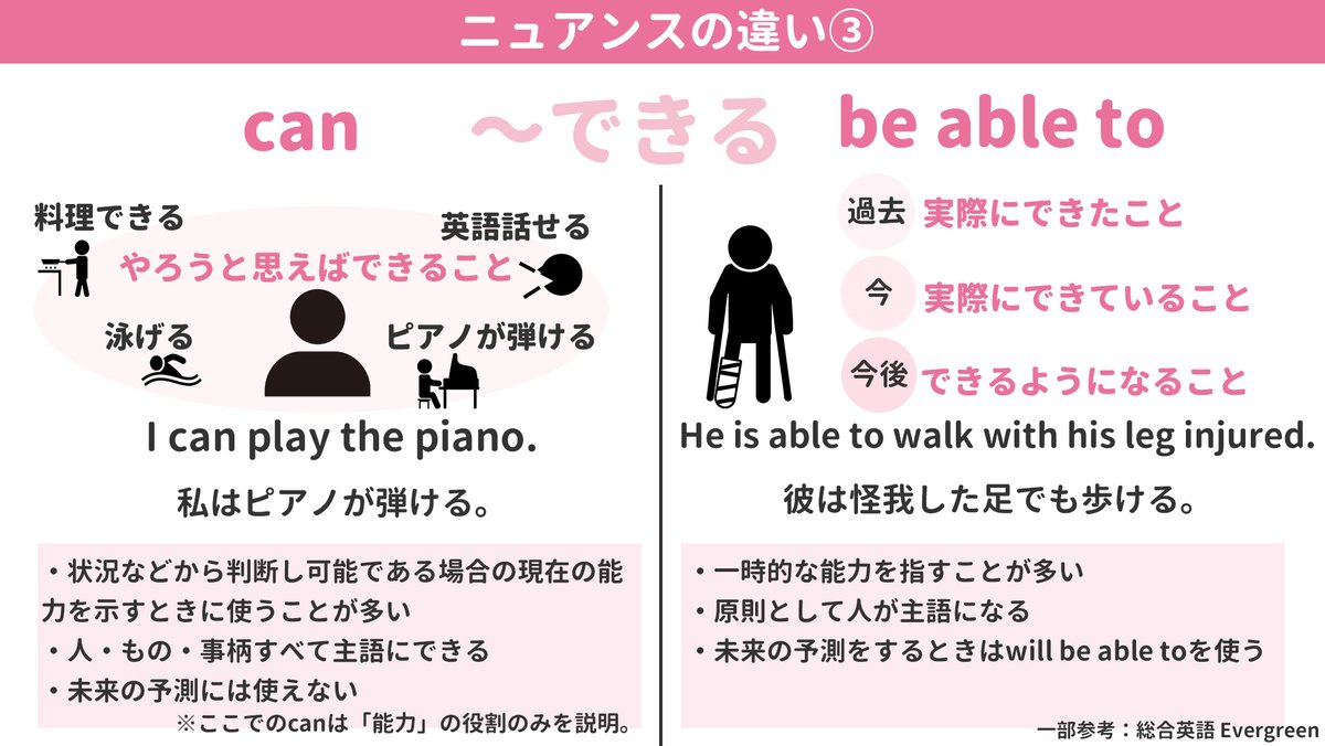 ミトママ 英語学習 Mitomama Eigo Twitter