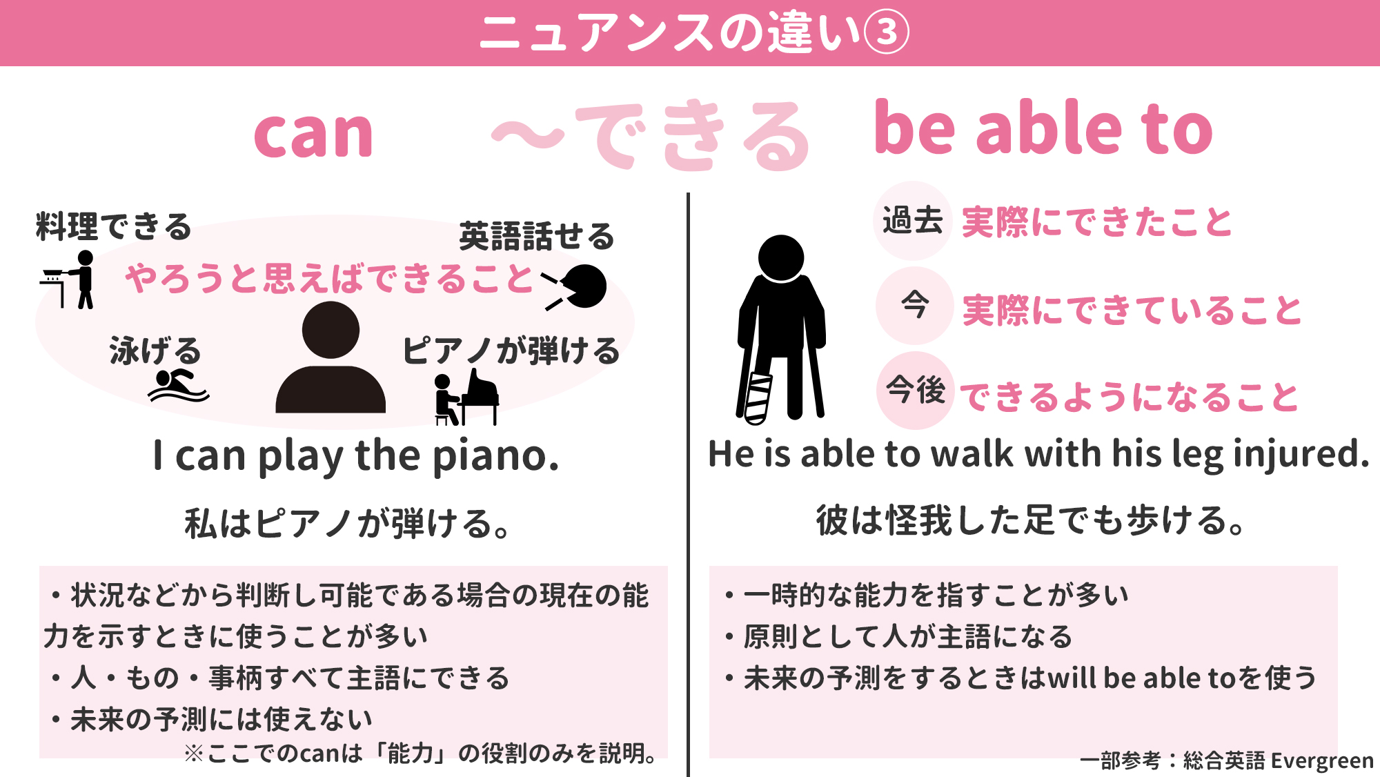 ミトママ 英語学習 誰かに聞かれて答えられたらカッコいい T Co Qj8ztihigd Twitter